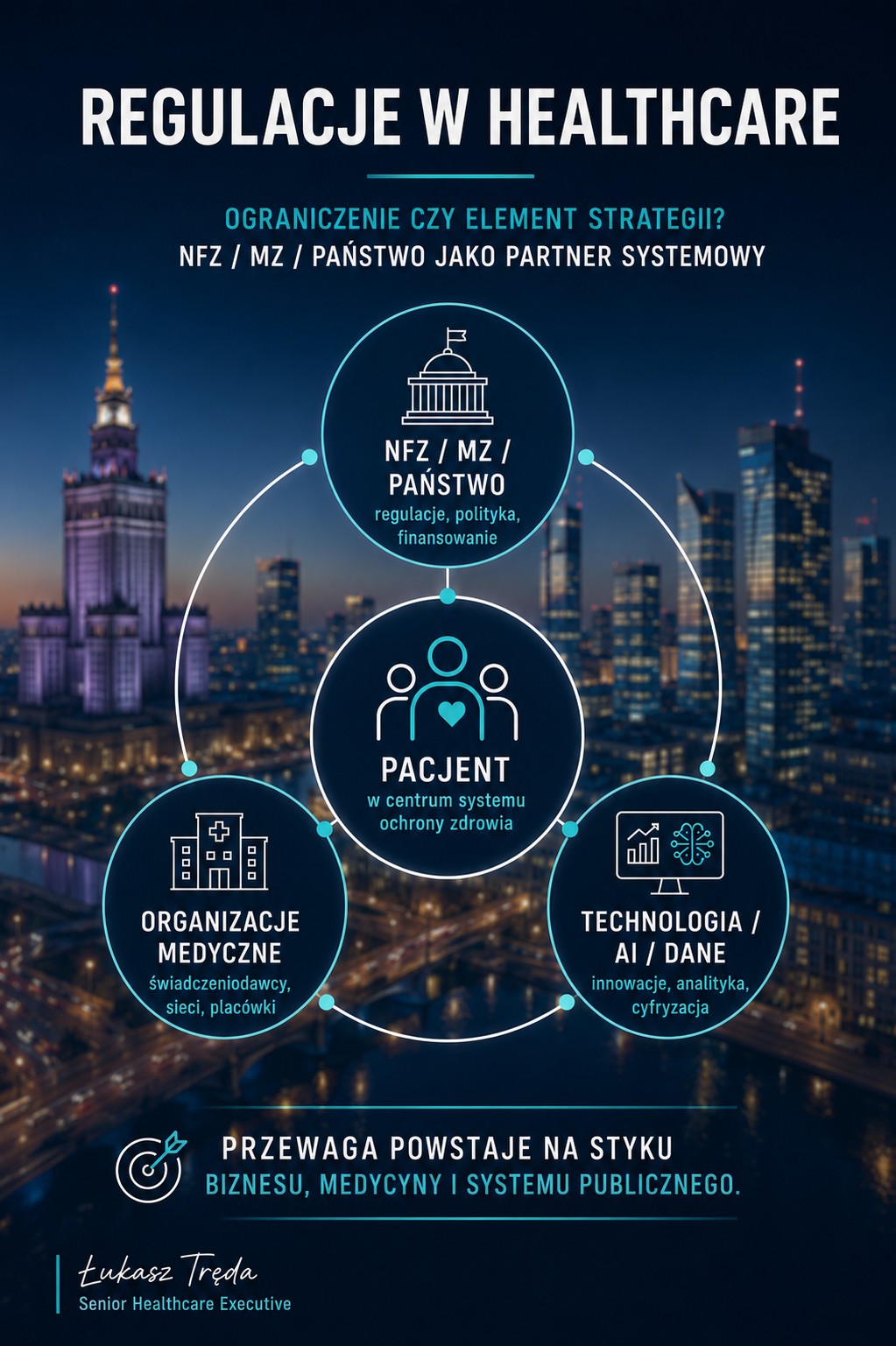 Regulacje w healthcare: ograniczenie czy element strategii?